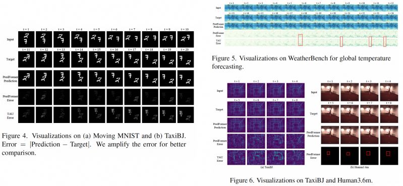 Predformer - Best Minimal Backgrounds in Retina