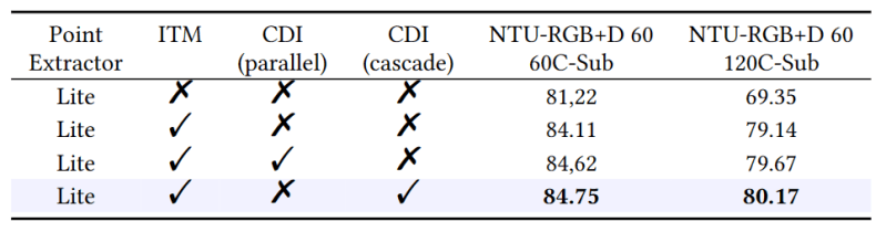 Github Shnpl Pointcloud2skeleton - Best Dark Images in High Resolution