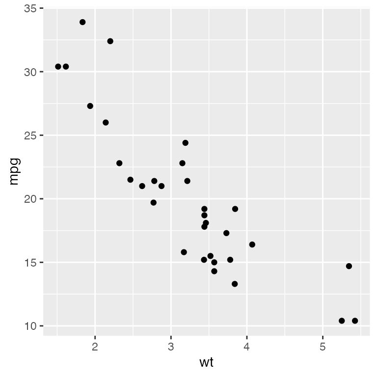 Ggplot To Loon Ggplot2loon Loon Ggplot - Best Dark Arts in 4K