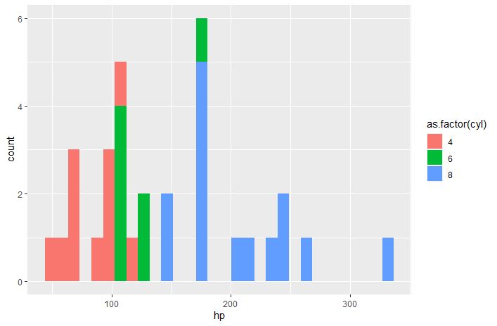 Loon Plots Gt Ggplots Loon Ggplot - Download Classic Colorful Illustration | Full HD