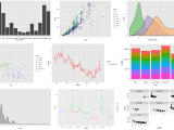 Designing Charts In R