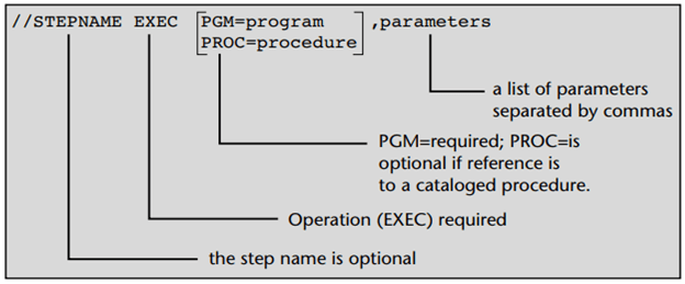 EXEC statement explanation