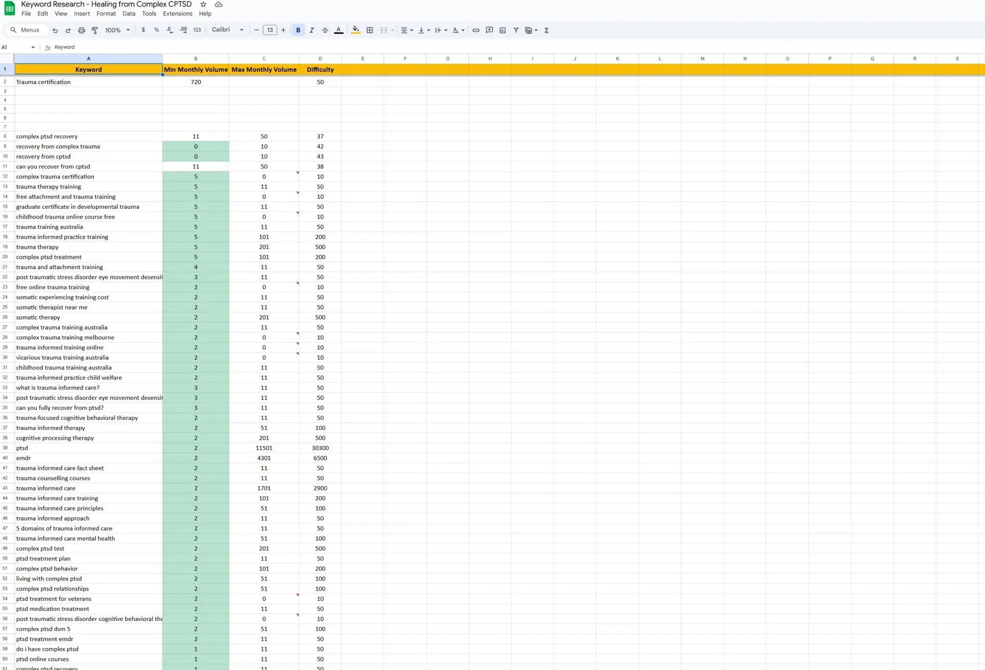 Keyword research done for my client linda meredith and her blog - a snapshot of the google sheet document