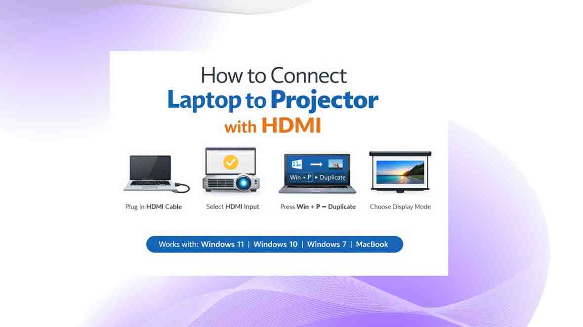 How to Connect Laptop to Projector with HDMI