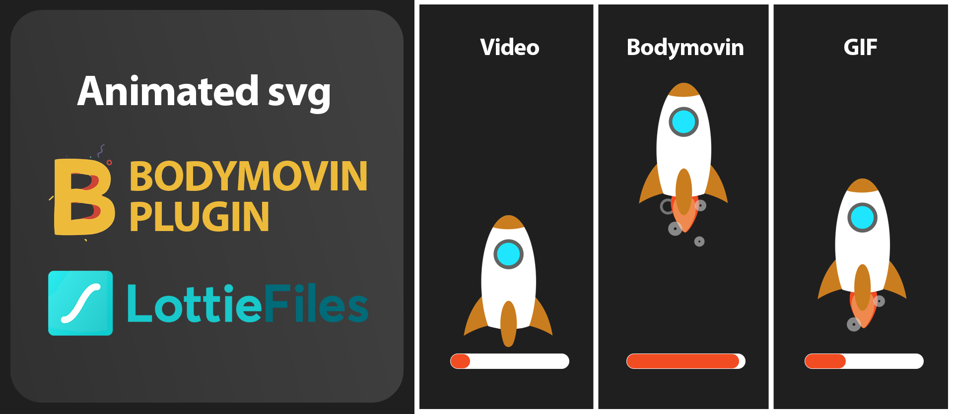 Svg Animation Slow On Load Animating Svg With Css Logrocket Blog A Loading Animation Where The Text Loading Is Written Around The Edge Of Two Spinning Css 3d Rings