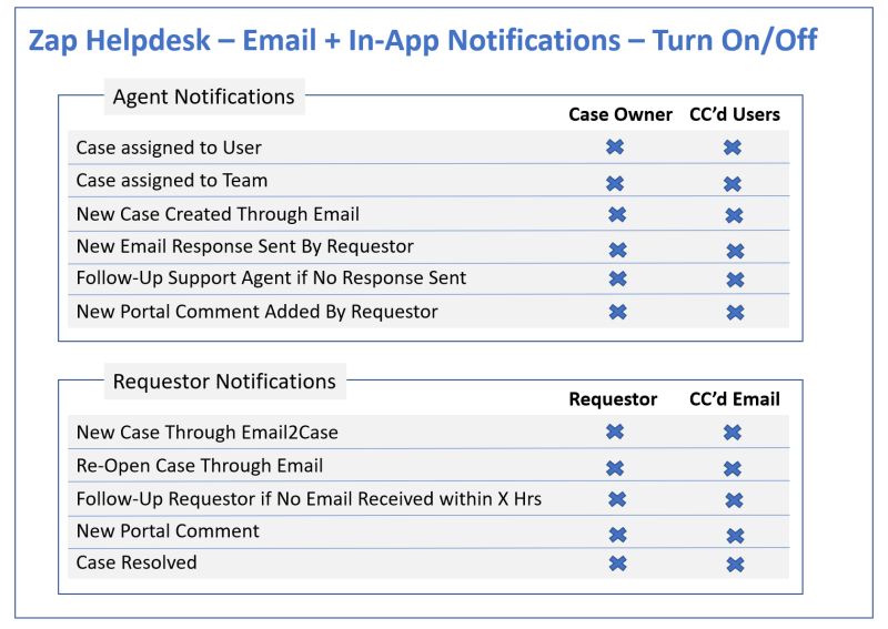 Helpdesk Oct22 Newfeatures1 Zap Objects - 8K Geometric Pictures for Desktop