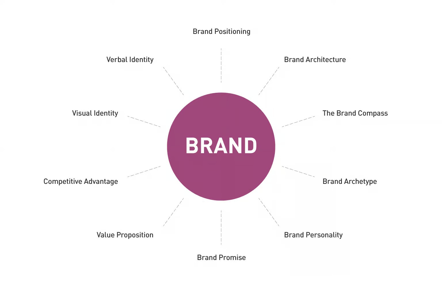 elements that define a brand | source: Ignyte
