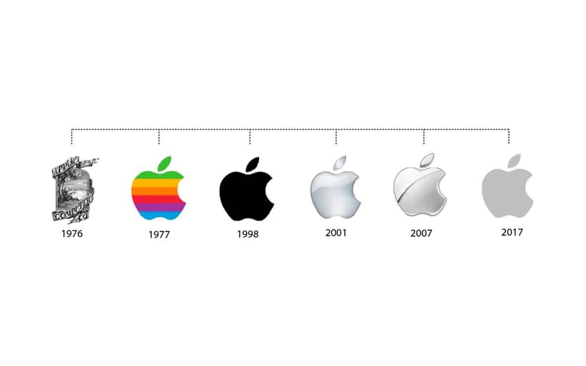 Evolution of Apple’s logo (Source: Tailor Brands)