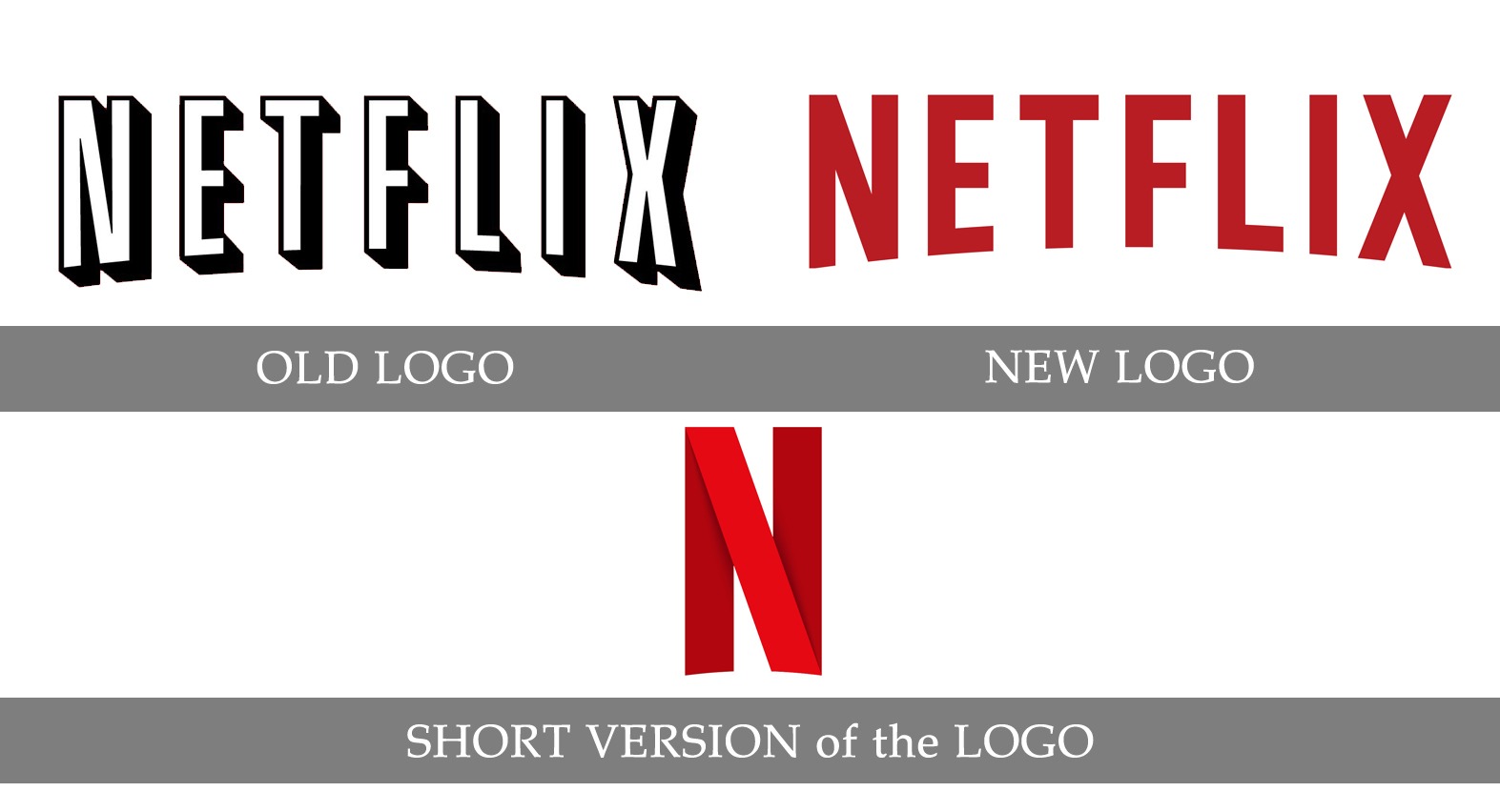 Netflix’s past and current logos (Source: LogoCross)