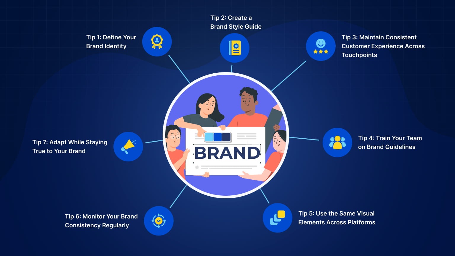  how to maintain a consistent brand (Source: Ayokay)
