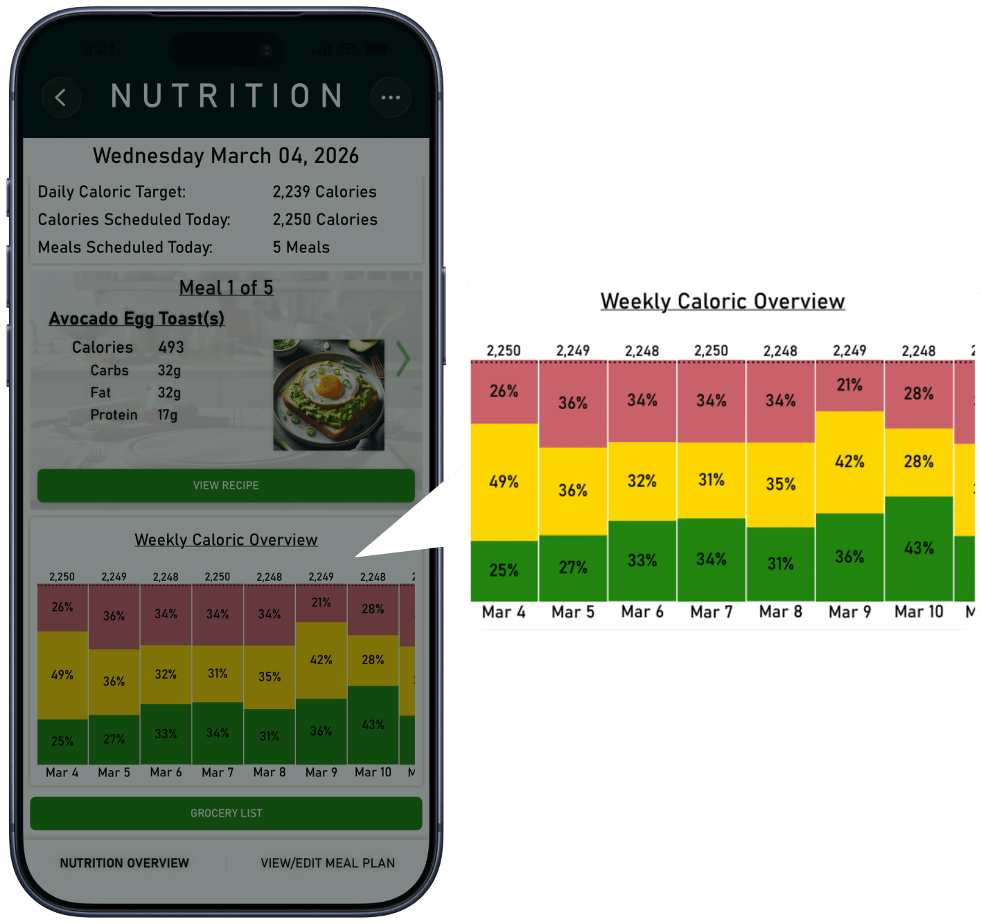Caloric Overview