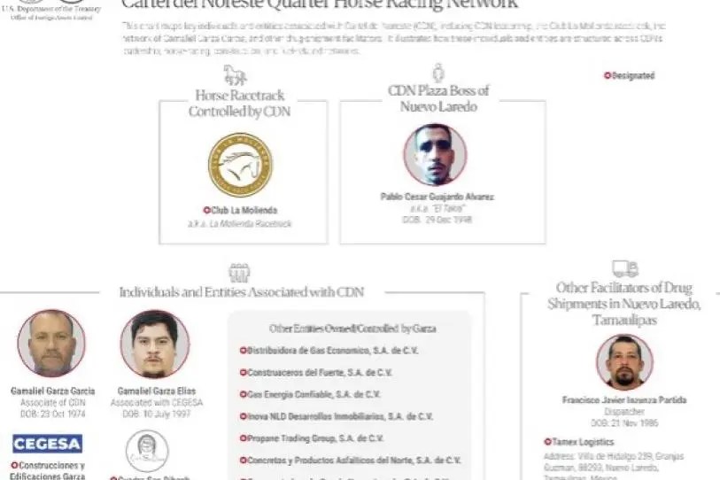 EU sanciona a empresarios, empresas y operadores vinculados al Cártel del Noreste