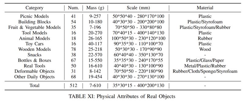 Robustdexgrasp Real Setup Md At Main Zdchan Robustdexgrasp Github - Space Art Collection - Retina Quality
