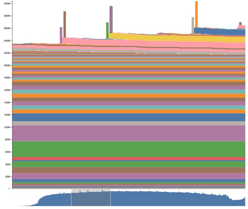 Tracker For Peak Memory Footprint Issue 1598 Pytorch Torchdynamo Github - Desktop Light Pictures for Desktop