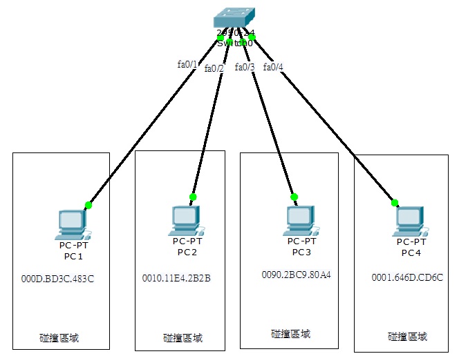 Switch 交換器接法交換器如何運作 Ynf