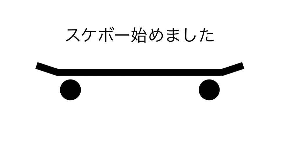 今から始める方オススメスケボード ビギナー向けオススメのスケートボードの選び方 | ZEALIZE.tokyo