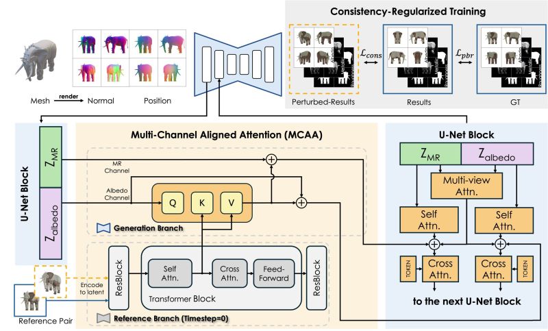 Github Github Roc Lottery Material Design Mvp - Download Ultra HD City Image | 8K