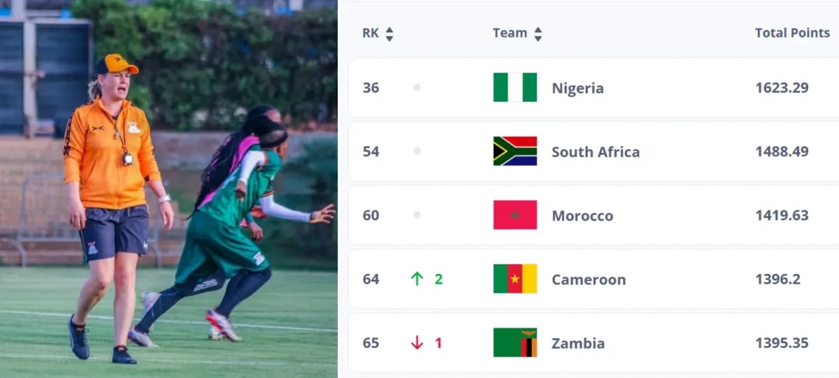 Coach Nora and the girls enter WAFCON 2024 as 5th best ranked African team