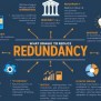 How To Reduce Redundancy: Streamlining Processes For Efficiency - Zeepin.io