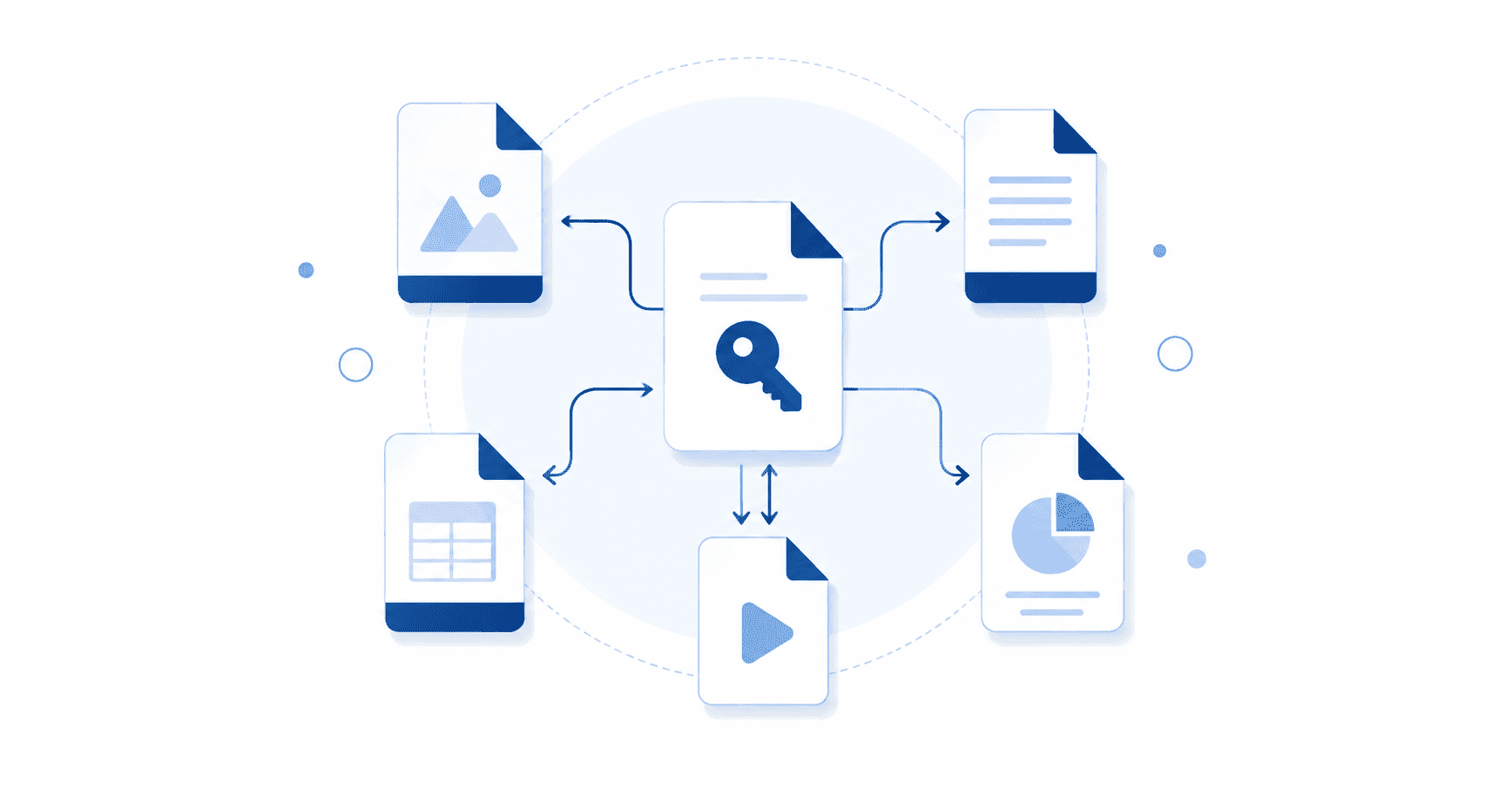 Digital Signature Certificate formats PEM, PFX, DER, CER, and CRT used for digital signing and certificate management