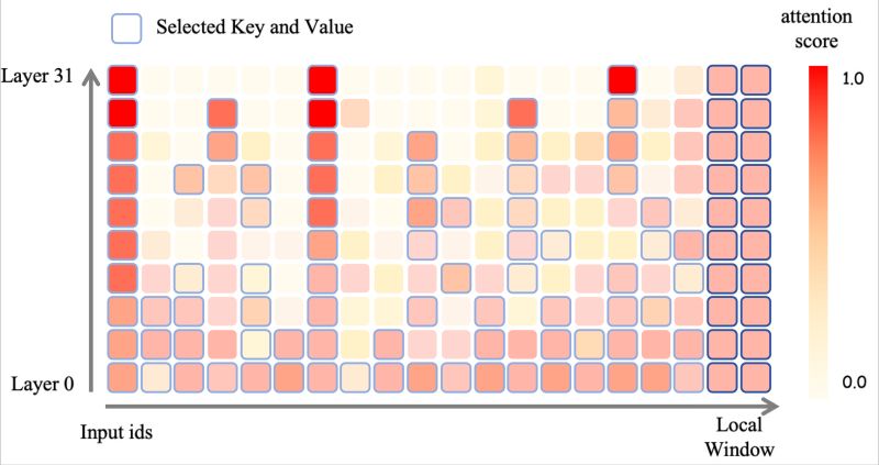 Layerkv Github - Creative Mobile City Patterns | Free Download