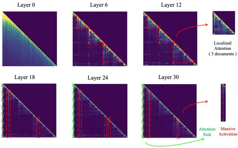 Github Lknab18 Pyramidkv - HD Vintage Arts for Desktop