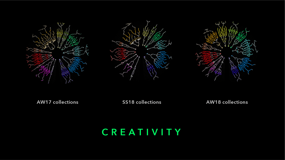 London Fashion Week Data Visualisation Zeitblatt Magazin
