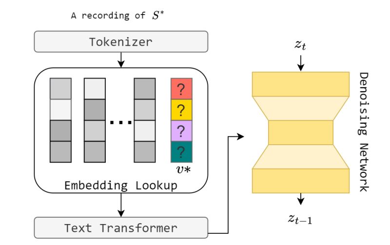 Github Zelaki Reading Diffusion A Collection Of Interesting Papers - Best Geometric Arts in HD