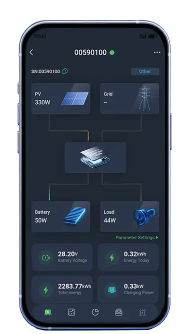 Smart Solar-Powered Kit