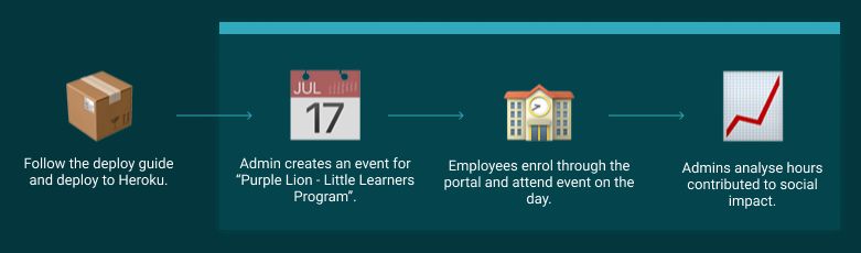 Github Aracelivaldovinos Ruby Volunteer Tracker An Application That - 4K Colorful Pictures for Desktop
