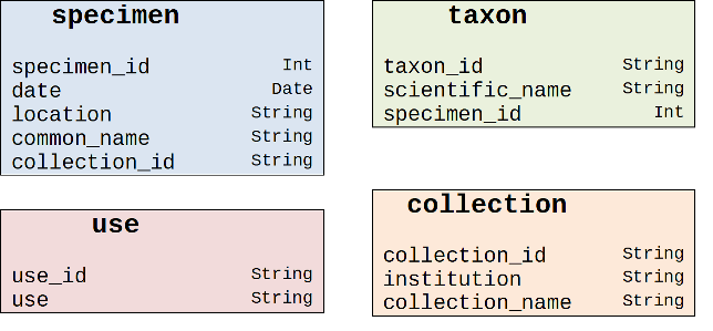 Distributed Data Models Zendro Documentation - Retina Mountain Backgrounds for Desktop