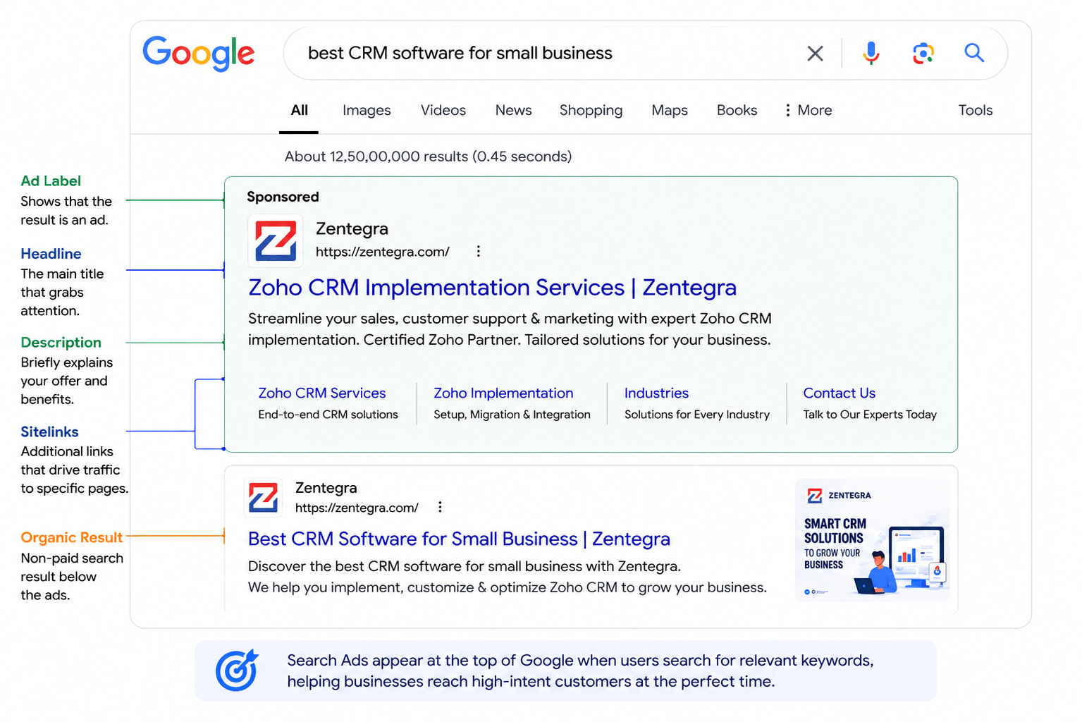 Search Ads