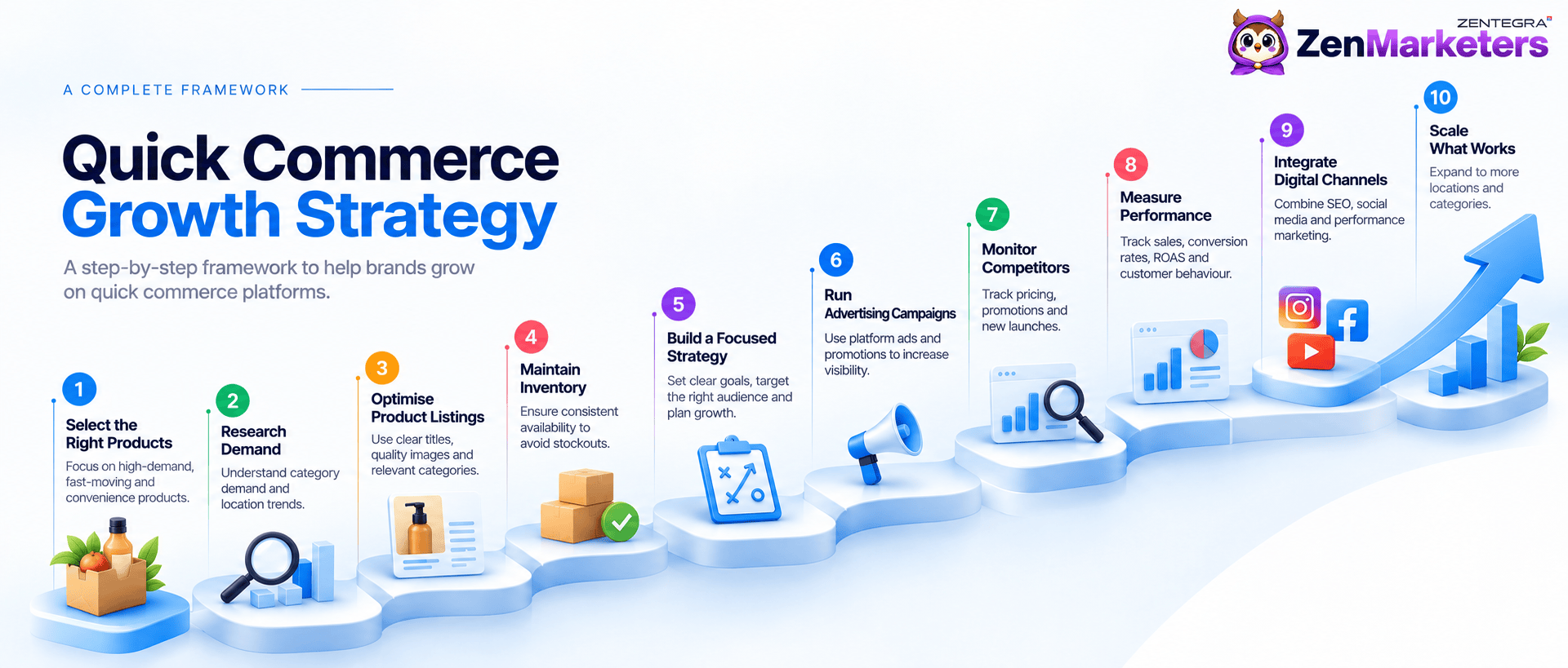 quick commerce