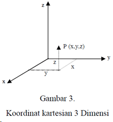 01/05/2014 · koordinat kartesius 3 dimensi digunakan untuk menggambarkan suatu objek baik 1 dimensi, 2 dimensi maupun 3 dimensi. Vektor Dan Sistem Koordinat Cartesian Zainul Fanani