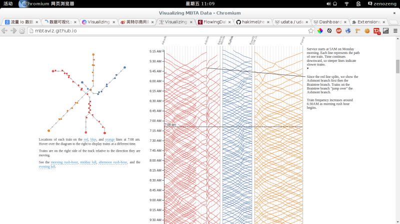 Mbta Data Visualization Project Github - Nature Wallpapers - Ultra HD 8K Collection