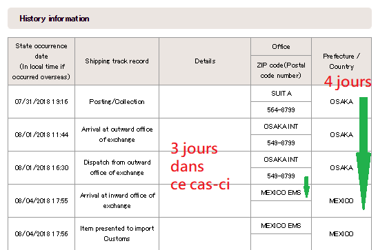 Lire Et Comprendre Le Suivi D Un Colis De La Japan Post