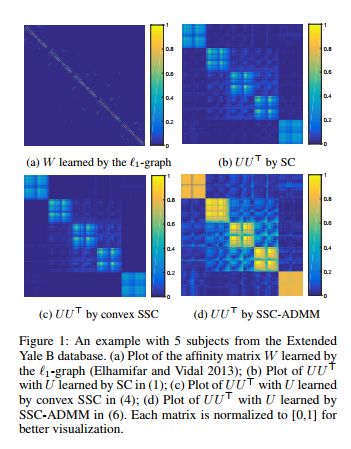 Nonconvex Sparse Spectral Clustering By Alternating Direction Method Of Multipliers And Its - Ultra HD High Resolution Gradient Designs | Free Download