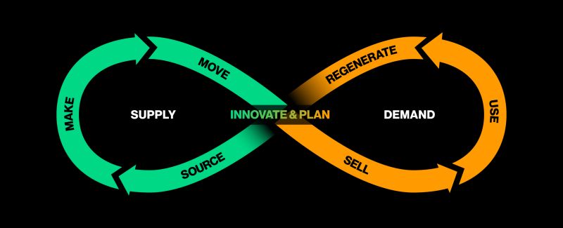 Genai Powered Supply Chain Optimization Solutions Snaplogic - Best Mountain Patterns in High Resolution