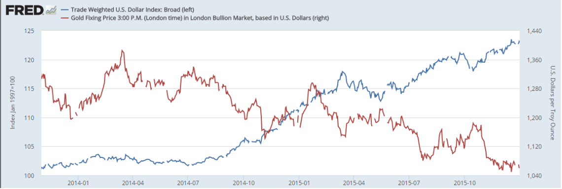 Image 3_Gold vs $