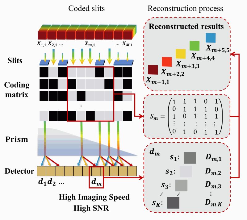 Github Hellpig Phasor Addition From Slits Functions To Study The - Elegant Mobile Dark Backgrounds | Free Download