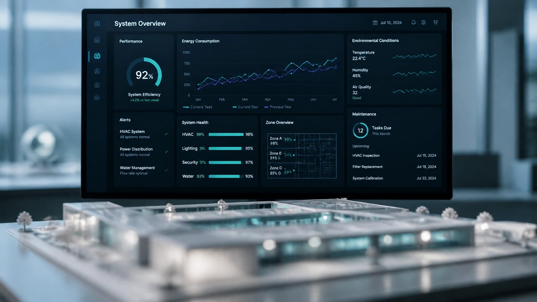 Why a Unified Digital Operations Strategy Will Change the Way You Scale in 2026