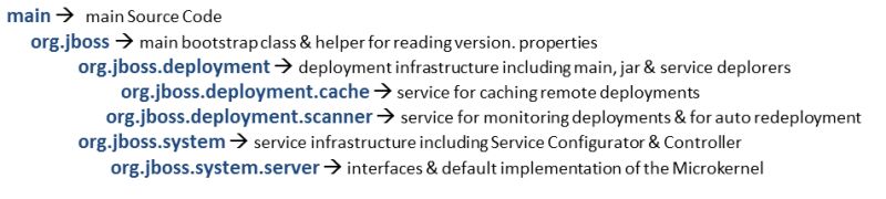 Chapter 2 The Jboss Jmx Microkernel - Mobile Ocean Wallpapers for Desktop