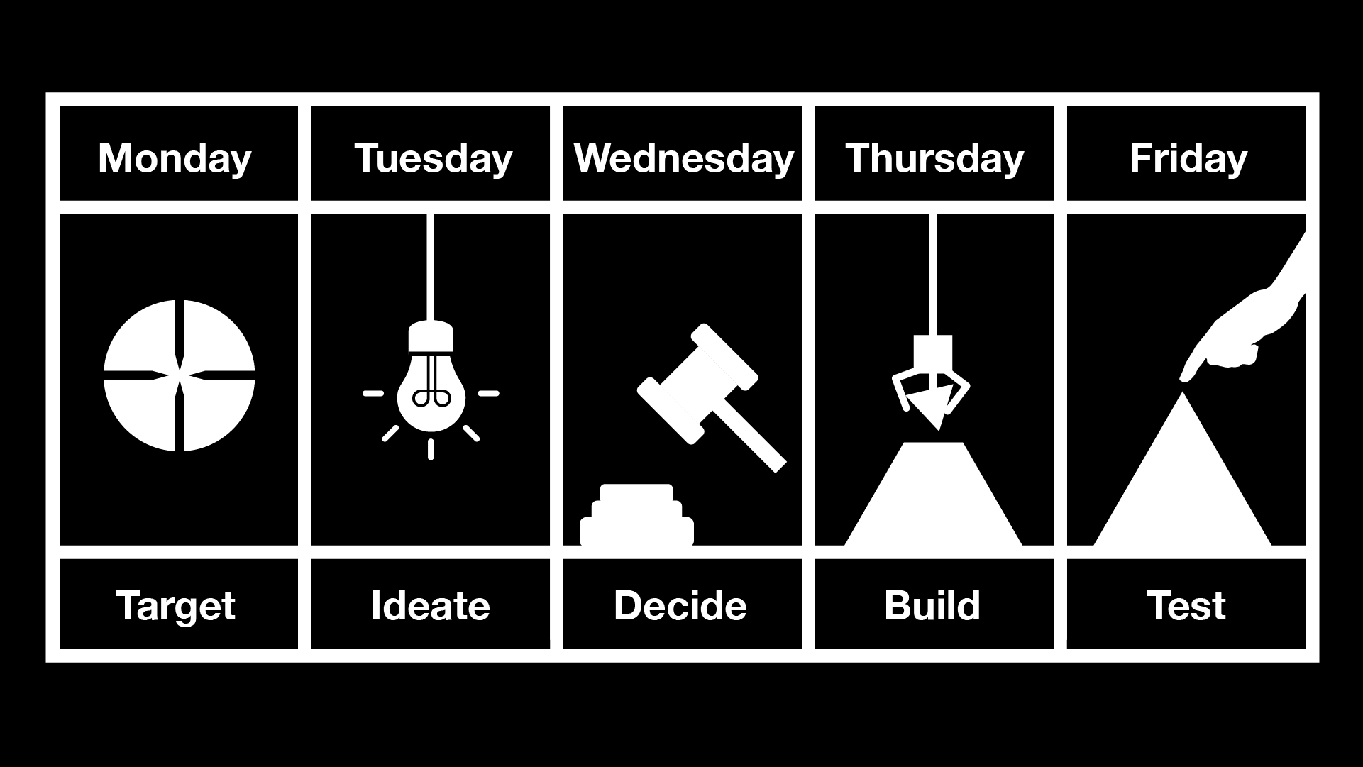 zero revisions_Design Sprints