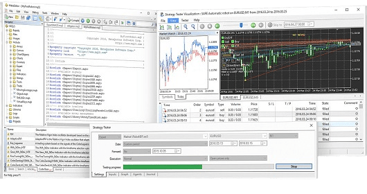MetaTrader Algorithmic Trading