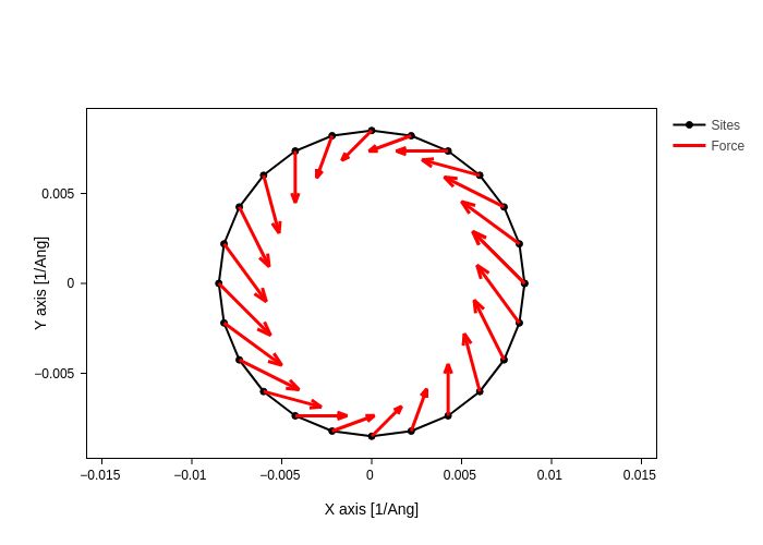 Geometryplot Sisl - Modern Sunset Design - Full HD