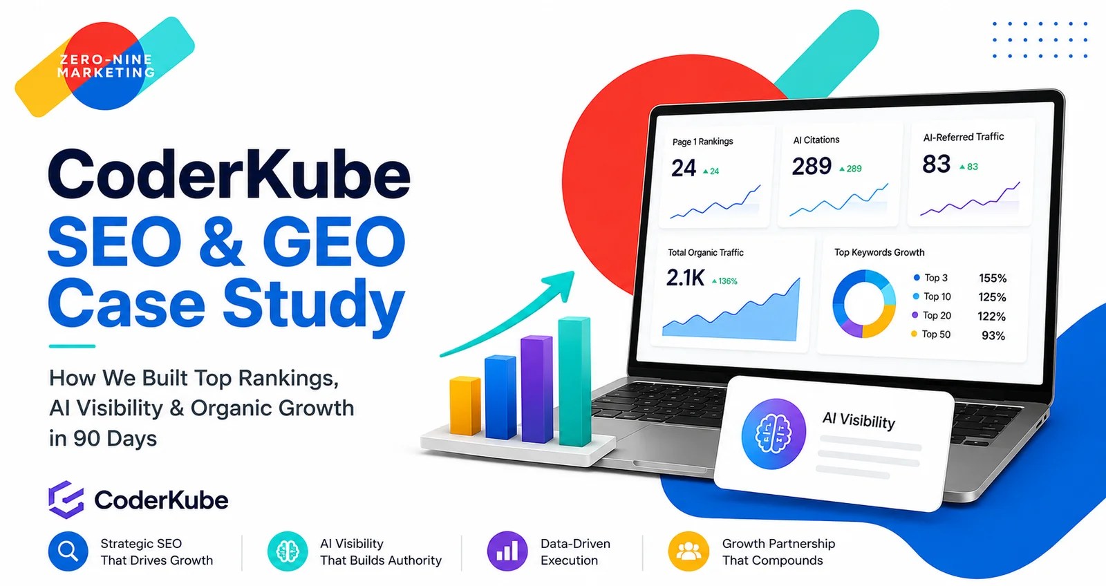 SEO and GEO Case Study