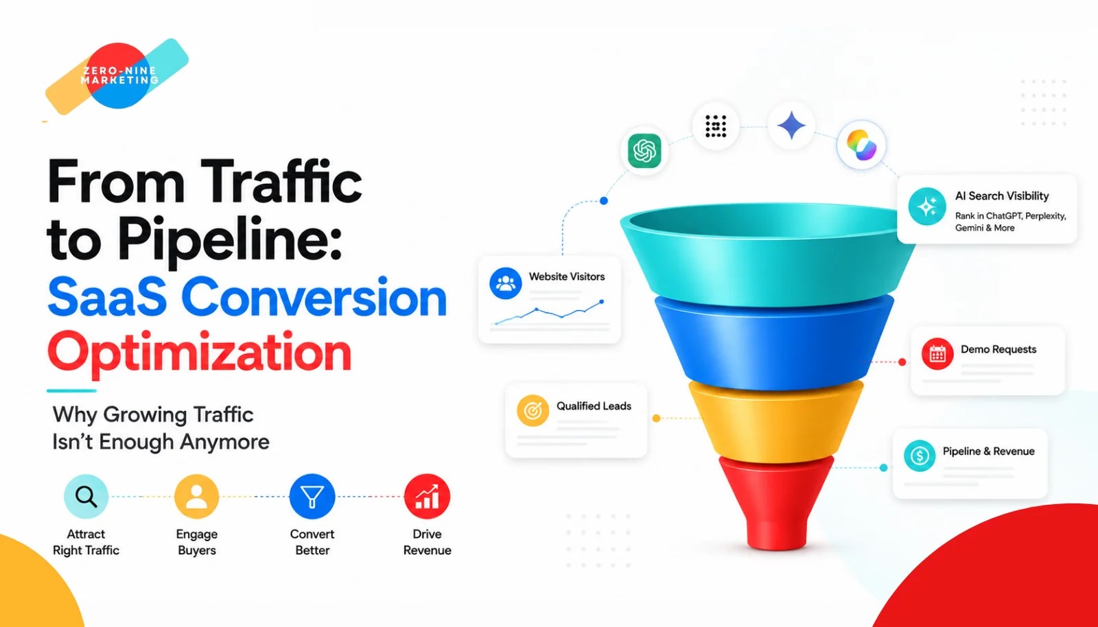 SaaS Conversion Optimization