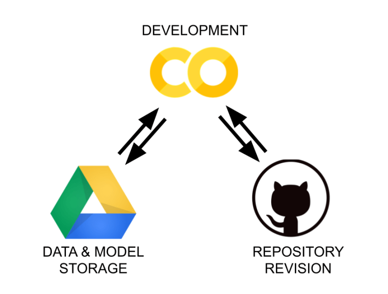 Github Markwest1972 Cnn Example Google Colaboratory Google Colab - Stunning Light Art - Desktop