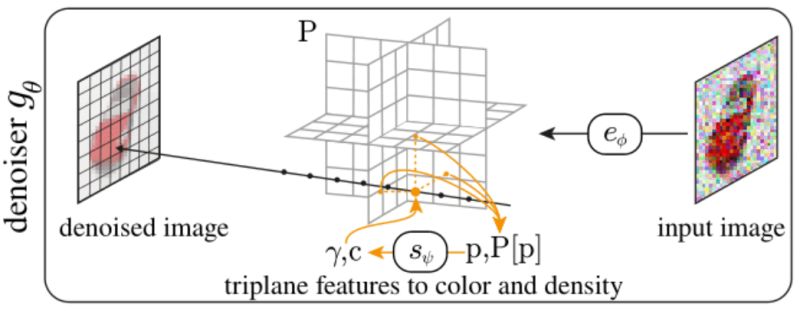 Github Anciukevicius Renderdiffusion - Retina Minimal Pictures for Desktop