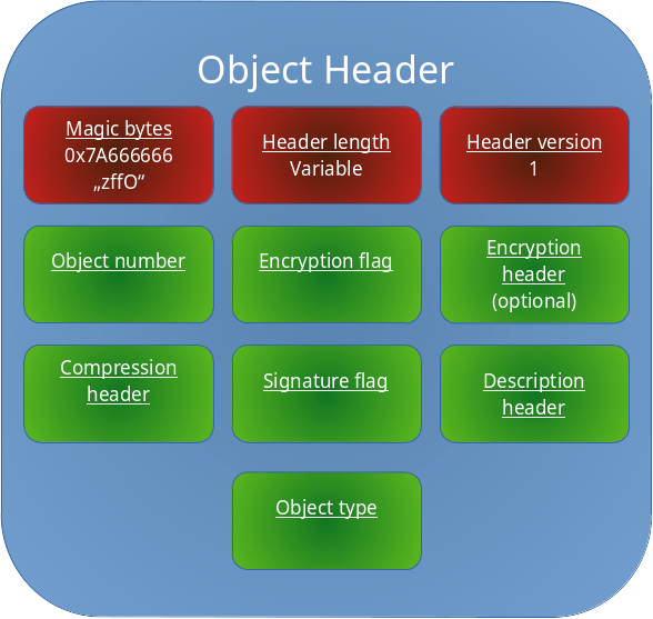 Header Layouts Zff - Geometric Illustration Collection - Mobile Quality